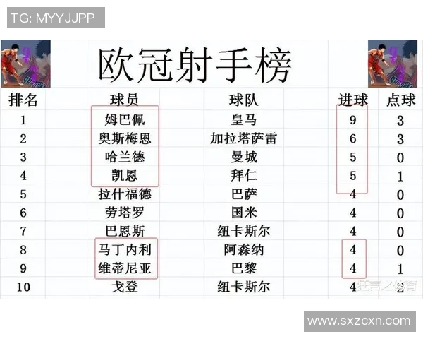 最新战报:三分王全场高光瞬间集锦 最新战报:三分王全场高光瞬间集锦
