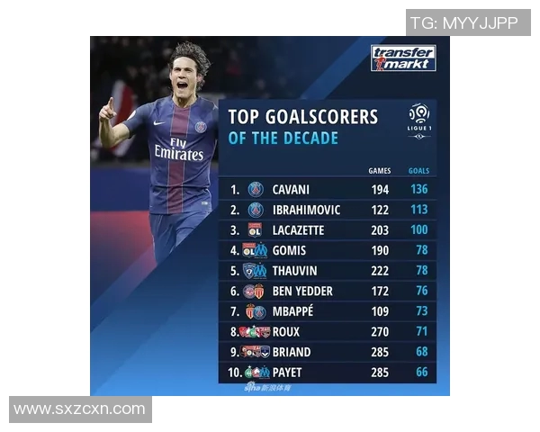 欧洲五大联赛射手榜风云再起