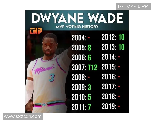 NBA历史得分榜前列球员的职业生涯成就与影响力全面解析 NBA历史得分榜前列球员的职业生涯成就与影响力全面解析