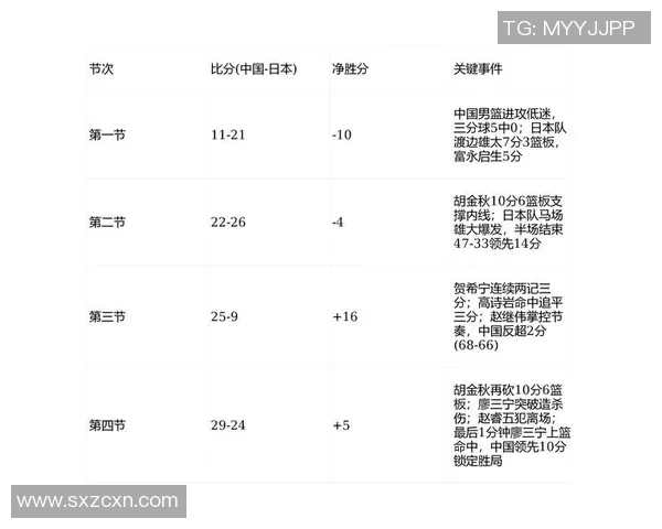 CBA球队主教练更替对赛季胜率和整体战绩表现的深度影响研究