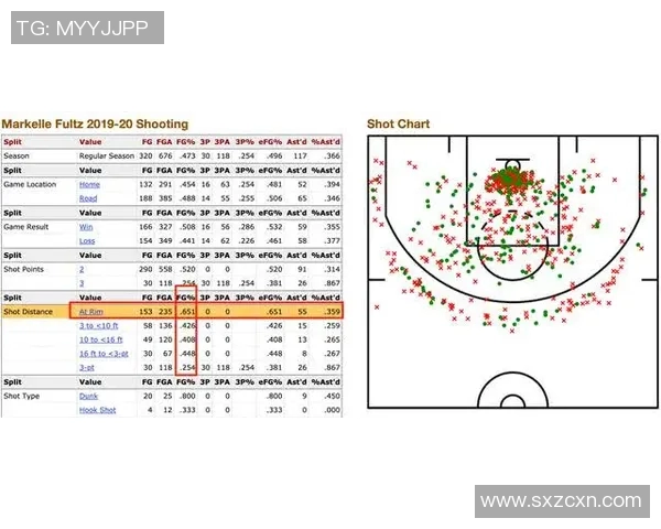 NBA赛季防守端数据与球员表现深度分析及趋势预测
